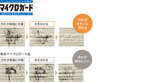 雨が表面の汚れを落とすテクノロジー