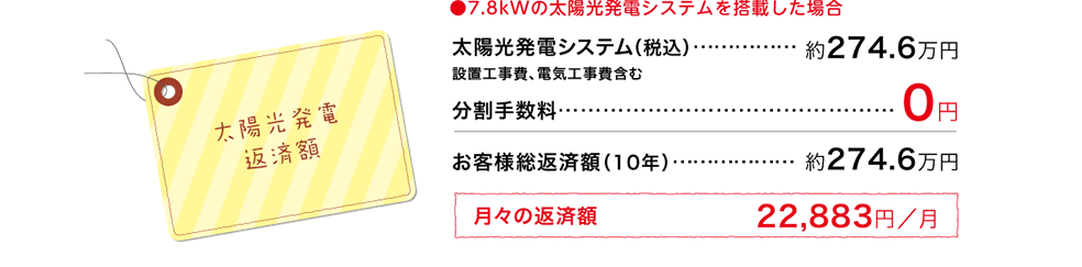 太陽光発電返済額