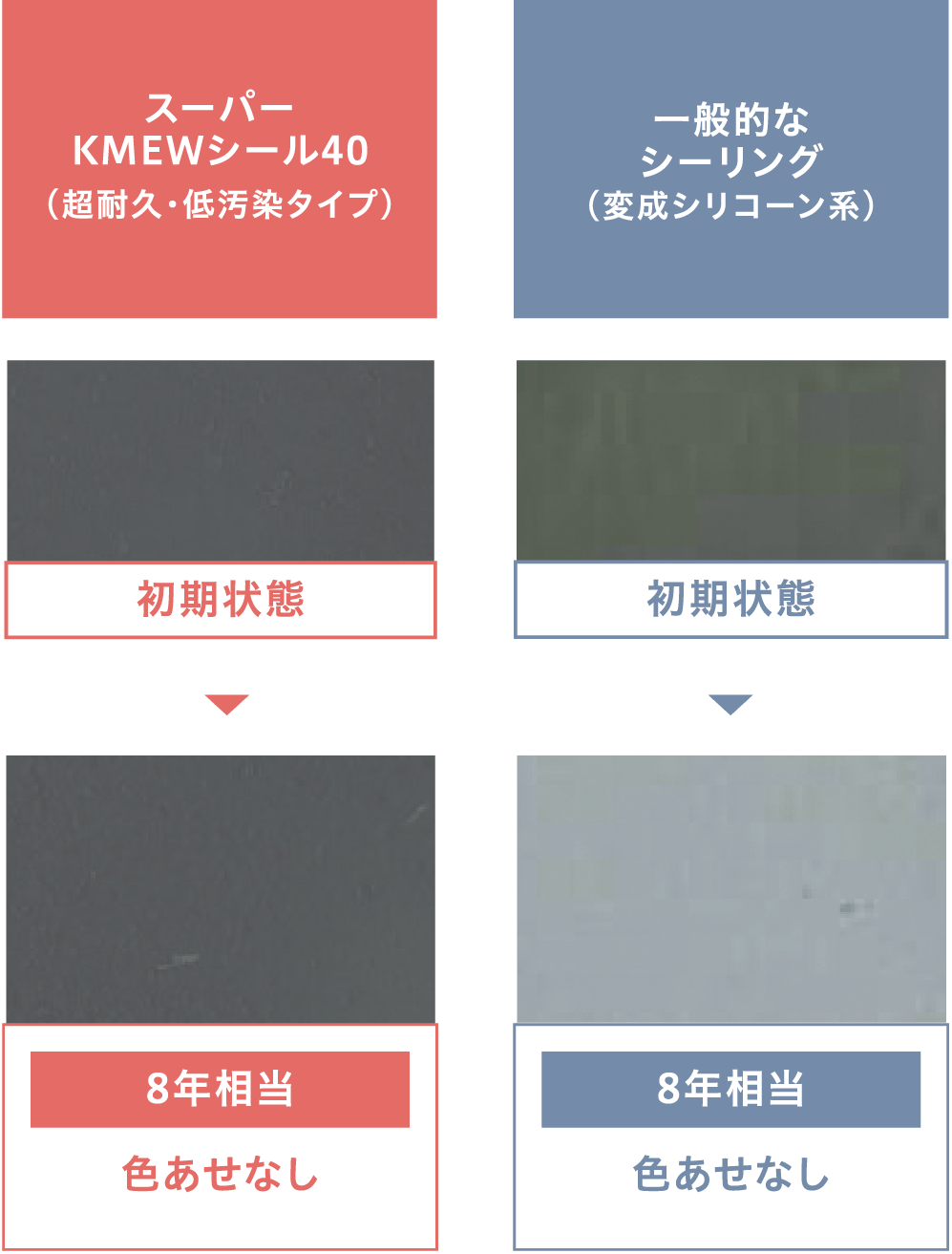 色あせに強い