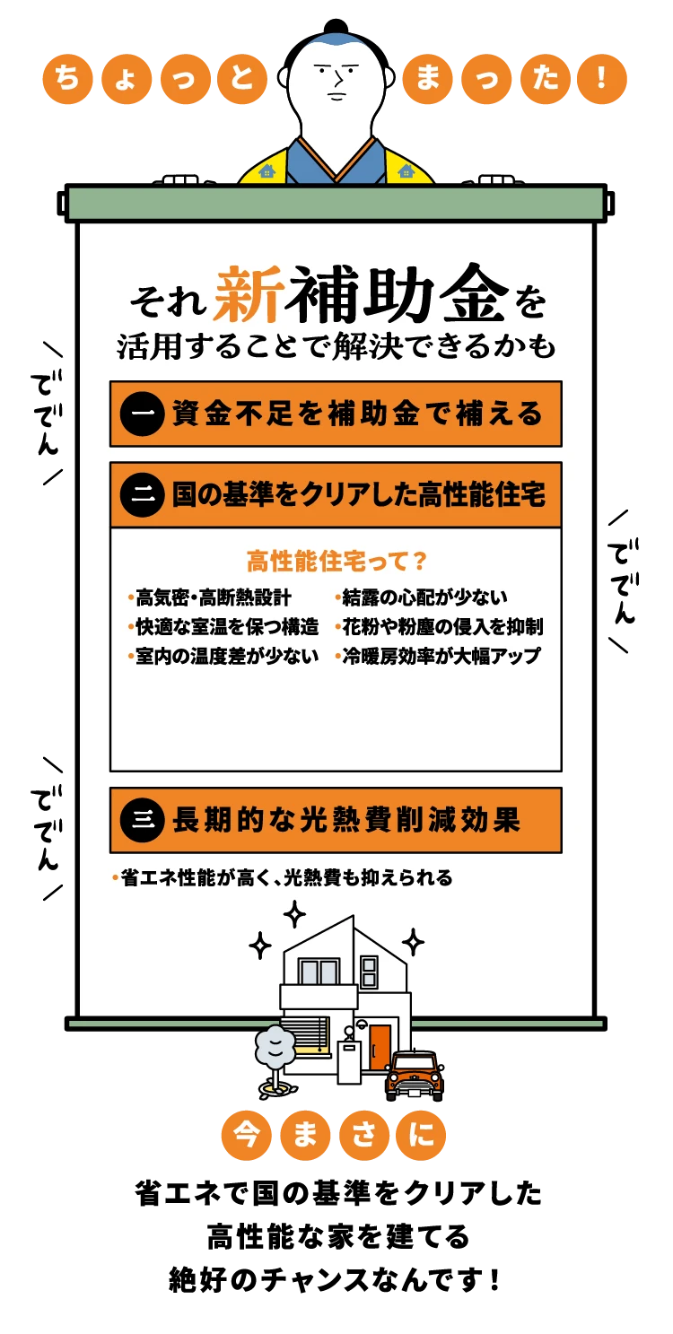 ちょっとまった！それ新補助金を活用することで解決できるかも。（1）資金不足を補助金で補える（2）国の基準をクリアした高性能住宅（3）長期的な光熱費削減効果。今まさに省エネで国の基準をクリアした高性能な家を建てる絶好のチャンスなんです！