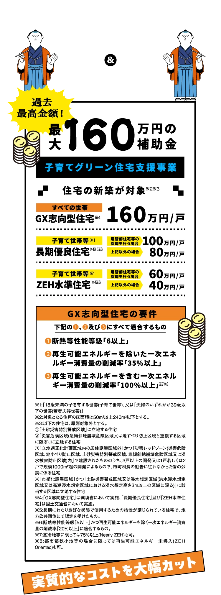 2025年に使える補助金＆住宅ローンのご紹介。最大160万円の補助金