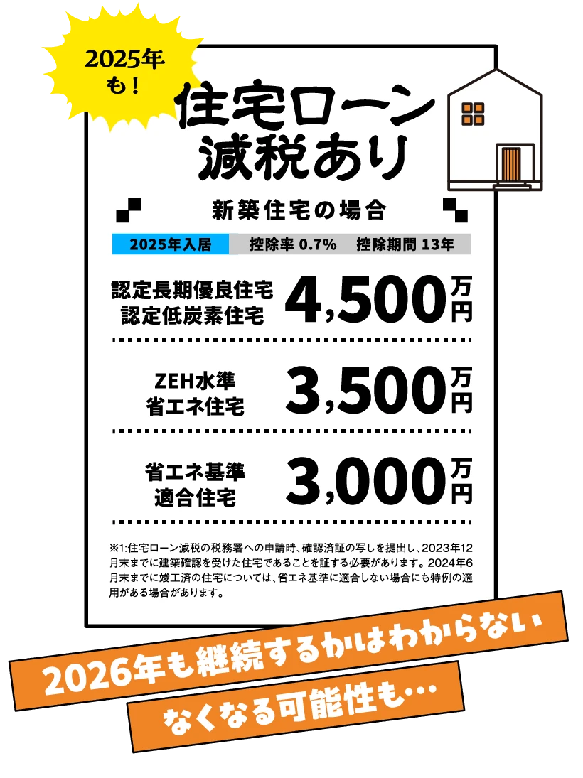 2025年も！住宅ローン減税あり