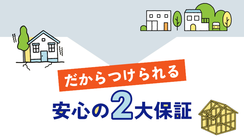 だからつけられる安心の２大保証